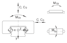 RMWE09A-RB/129x../30軸承