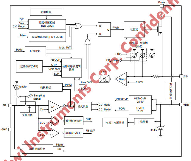 KP216XMSG系列芯片6W-18W高精度原邊控制芯片(KP2161/2/6MSG)